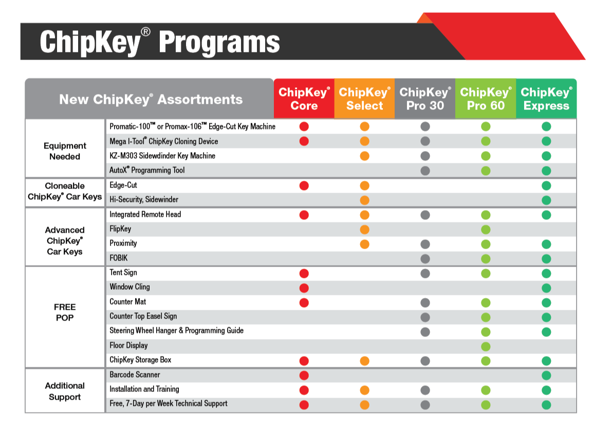 chipkey program comparison chart-1
