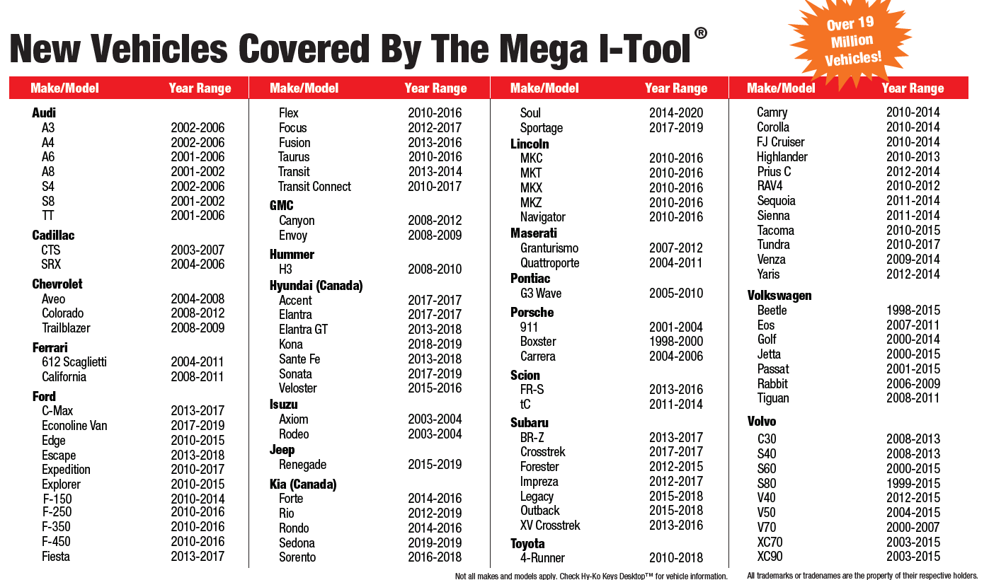 mega itool applications